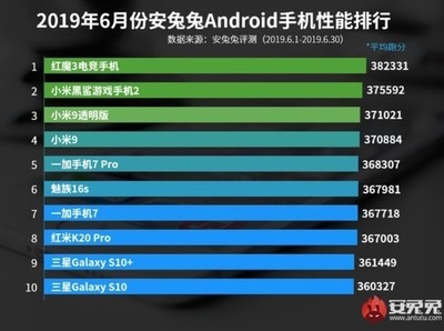荣耀9安兔兔排名多少