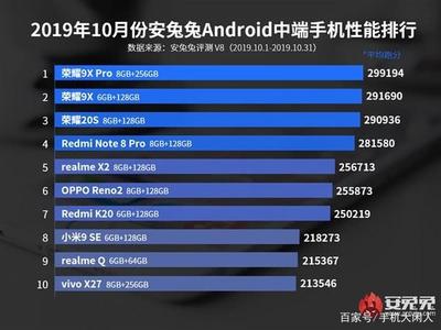 荣耀9安兔兔排名多少