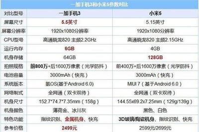 一加 价格多少钱一平方米