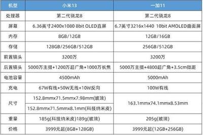 一加 价格多少钱一平方米