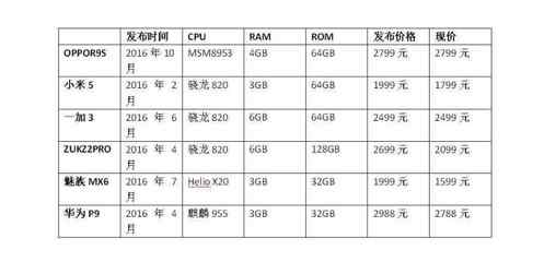 一加 价格多少钱一平方米