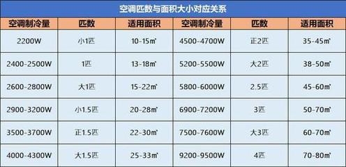 空调制冷量2360W多少匹