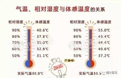 空调制冷量2360W多少匹