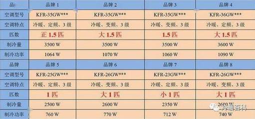 空调制冷量2360W多少匹