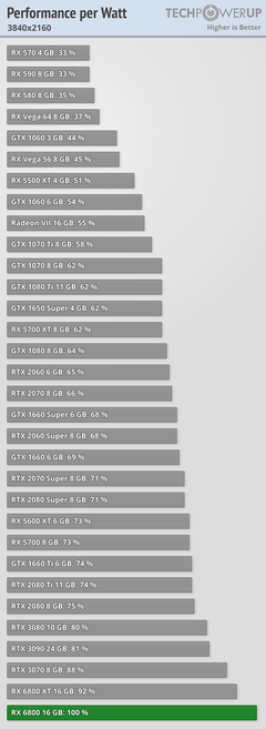 rx570多少瓦