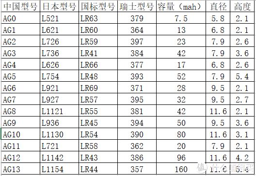 国家标准电池容量是多少