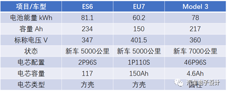 国家标准电池容量是多少