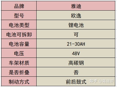 国家标准电池容量是多少