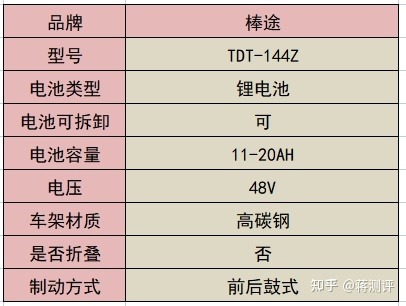 国家标准电池容量是多少