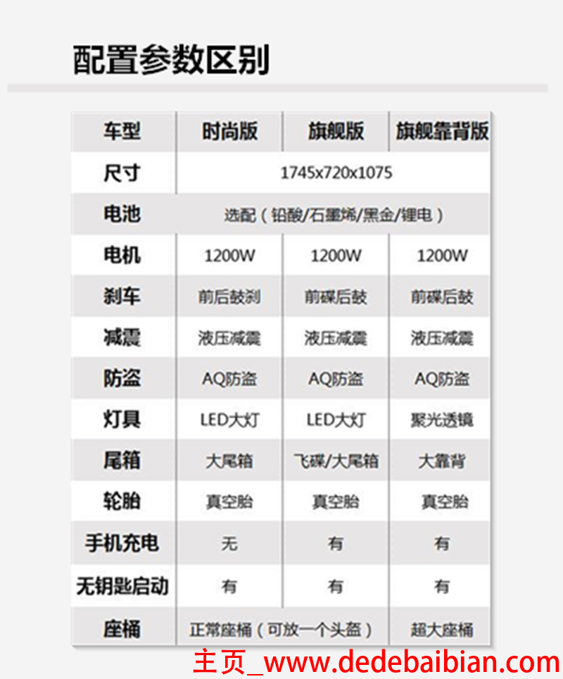 国家标准电池容量是多少