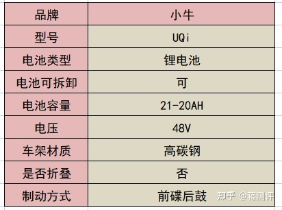 国家标准电池容量是多少