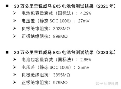 国家标准电池容量是多少