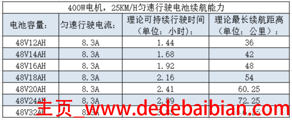 国家标准电池容量是多少