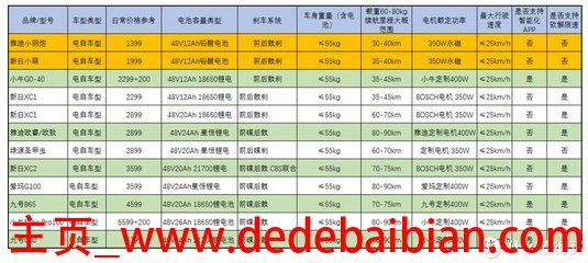 国家标准电池容量是多少