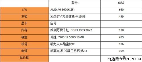 amd a6多少钱