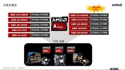 amd a6多少钱