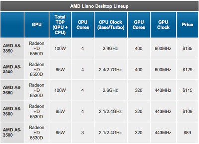 amd a6多少钱