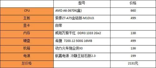 amd a6多少钱