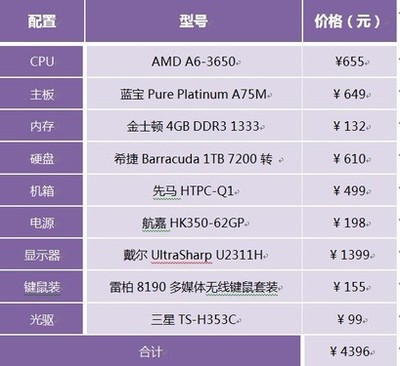 amd a6多少钱