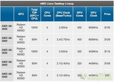 amd a6多少钱