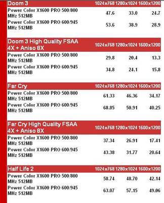 1600mb等于多少g