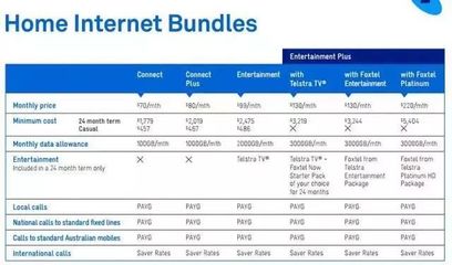 澳洲optus宽带多少钱