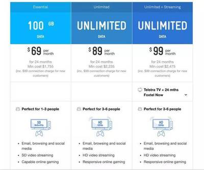 澳洲optus宽带多少钱