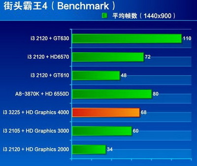 新i3比老i5强多少