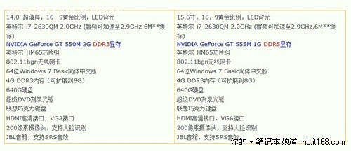 新i3比老i5强多少