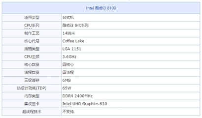 新i3比老i5强多少