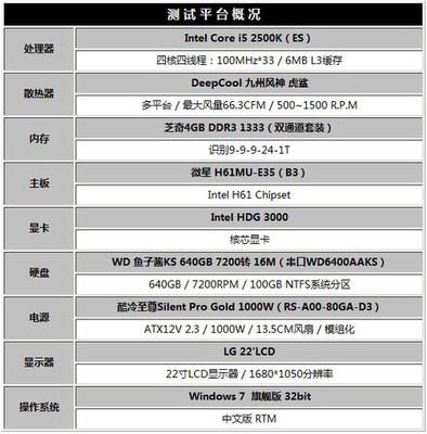 新i3比老i5强多少