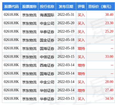 京东物流市值多少钱