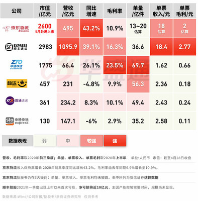 京东物流市值多少钱