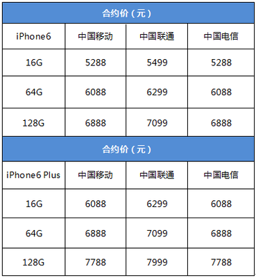 iphone6 64g 上市价格是多少钱