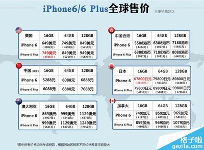 iphone6 64g 上市价格是多少钱