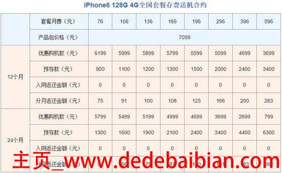 iphone6 64g 上市价格是多少钱