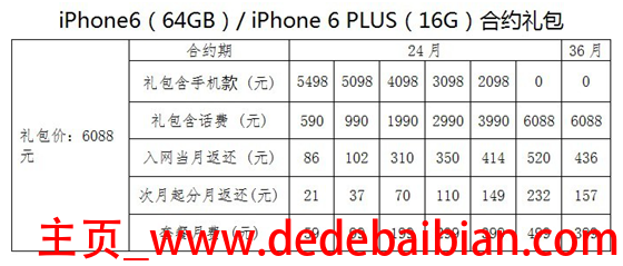 iphone6 64g 上市价格是多少钱