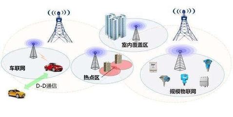 广东物联网公司有多少