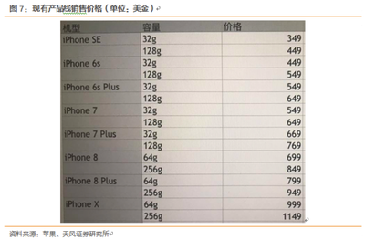 iphone6s 32g可用内存是多少g