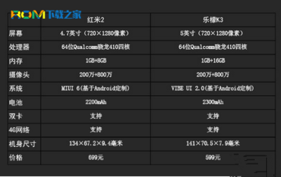 4.7英寸 多少像素