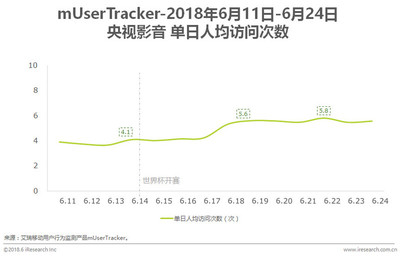 11分钟视频多少流量