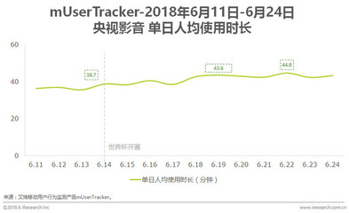 11分钟视频多少流量