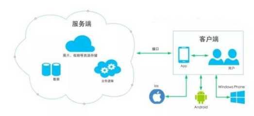 找人开发软件多少钱