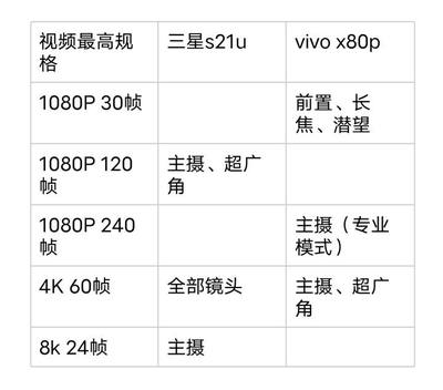 手机视频尺寸多少好