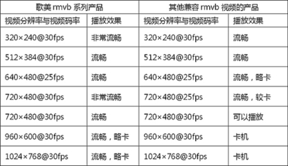 手机视频尺寸多少好