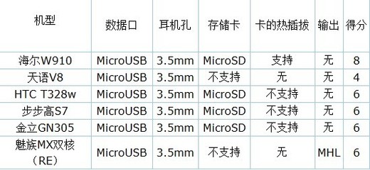 手机视频尺寸多少好