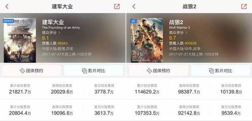 电影战狼2的票价多少