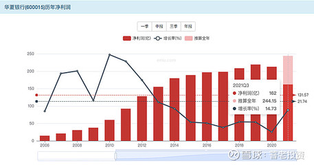 公司每年以多少增速