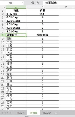 按重量算运费 每增加 续重加多少