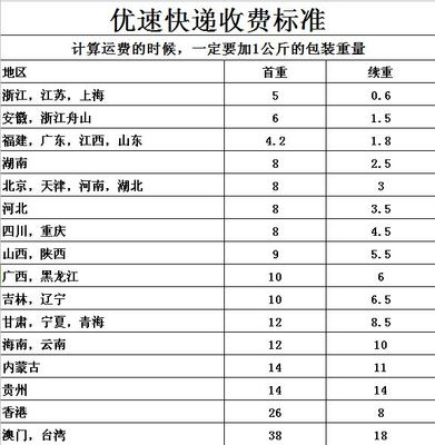 按重量算运费 每增加 续重加多少